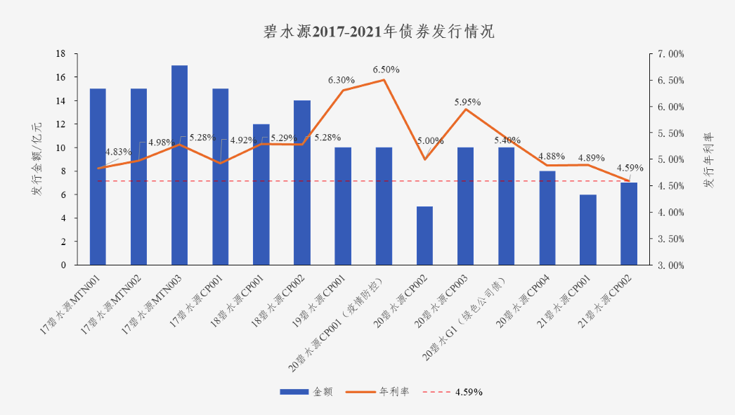 中国水网：BBINGAMES官方网站债券利率创新低 协同效应助力龙头远航