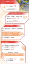 健全绿色产业体系！BBINGAMES官方网站“范例”入选《人民日报》“十五五开局”专栏文章！